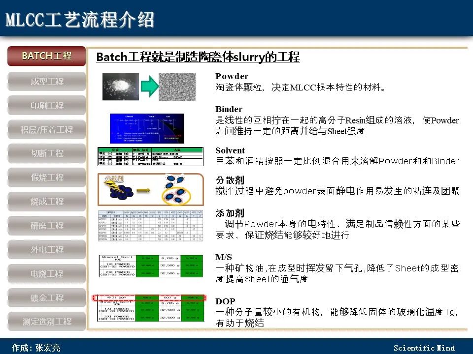 科普：MLCC知识概述！MLCC工艺流程-电子工程专辑
