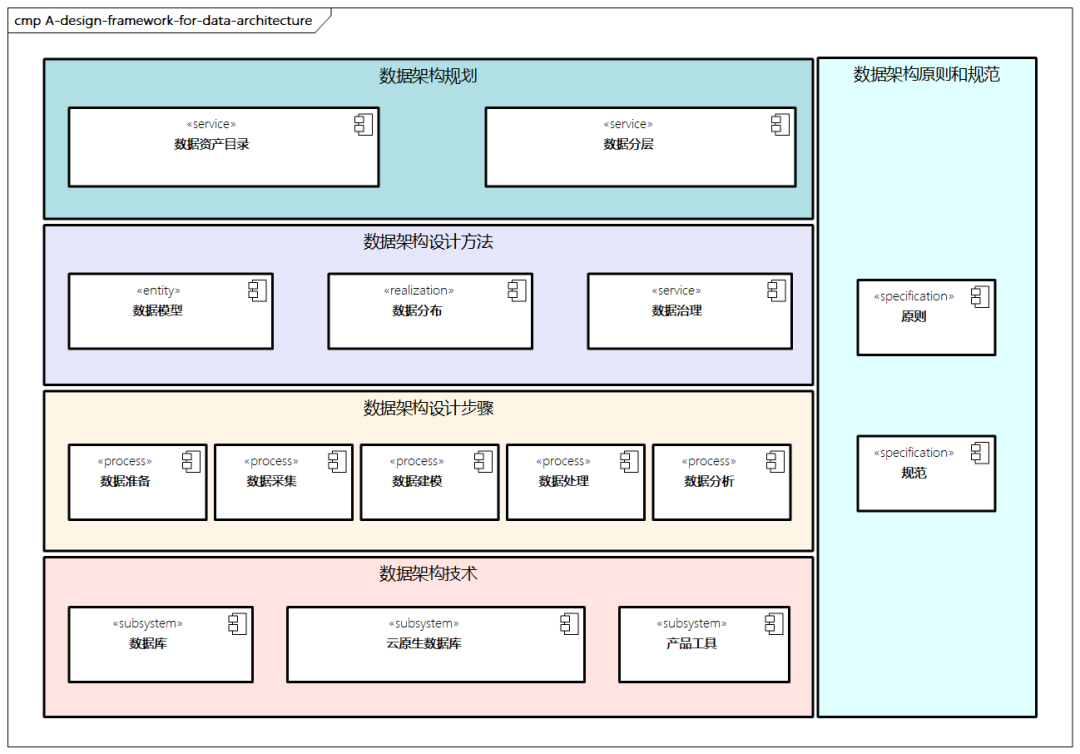 终于有人把数据架构讲明白了-电子工程专辑