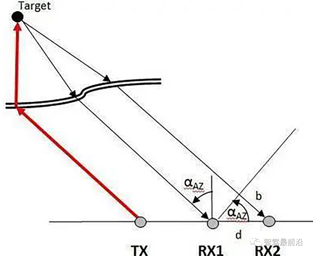 智能汽车上的感知传感器孰优孰劣？-电子工程专辑