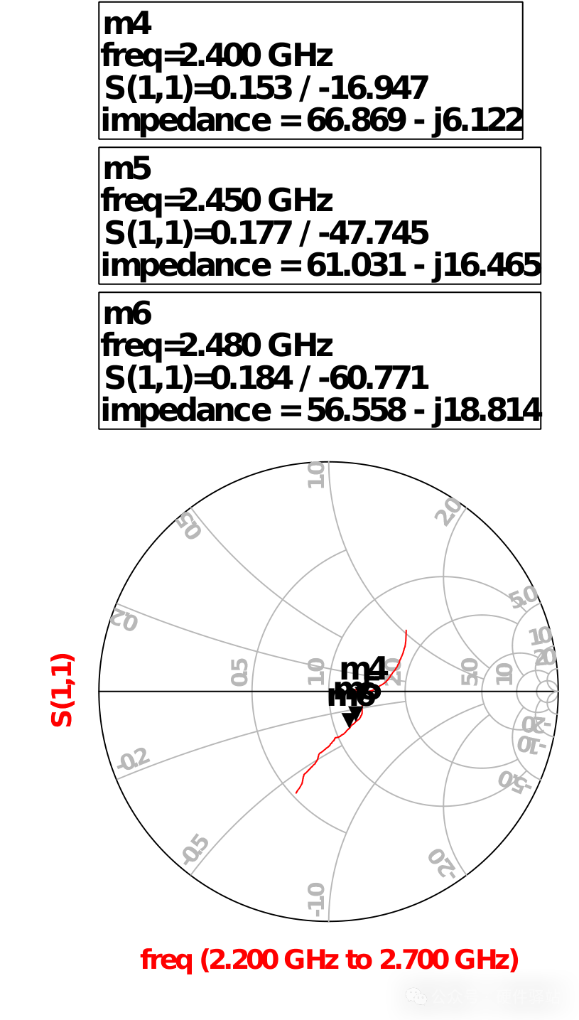 网络分析仪保存的S参数文件如何导入ADS仿真环境-电子工程专辑