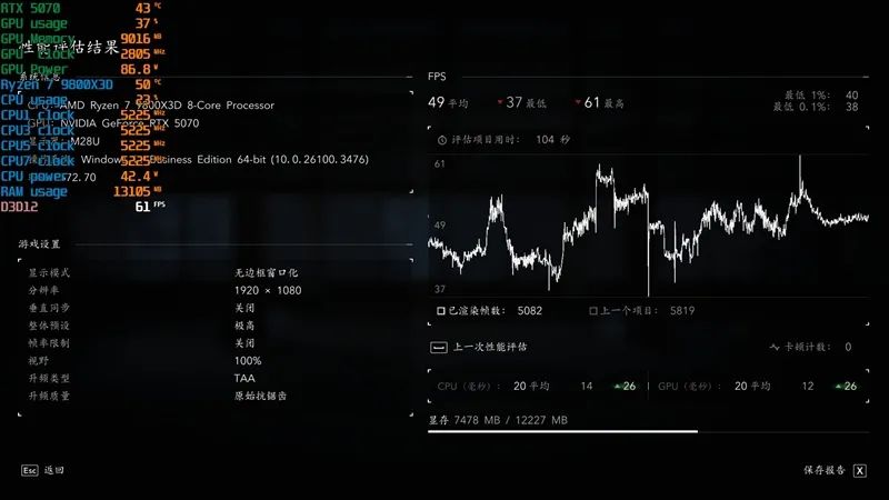 《刺客信条：影》4K全高画质流畅运行！七彩虹iGame RTX 5070 Advanced OC评测：超频后轻松碾压RTX 4070 Ti SUPER