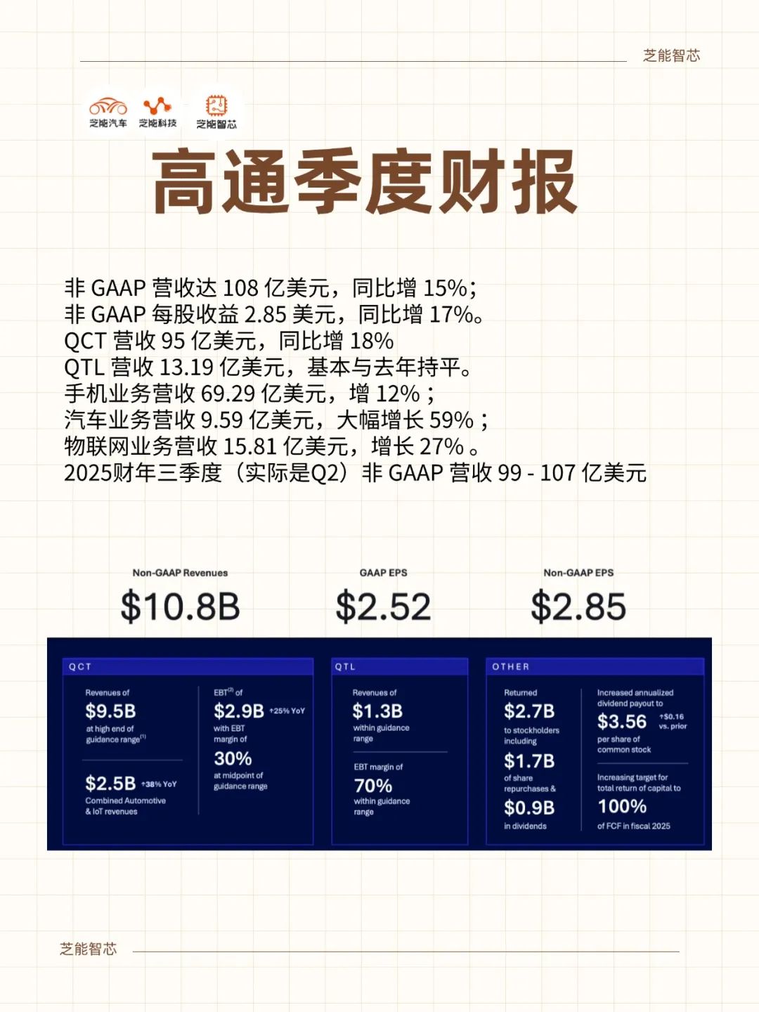 高通2025财年二季度财报：利润增长超预期-电子工程专辑