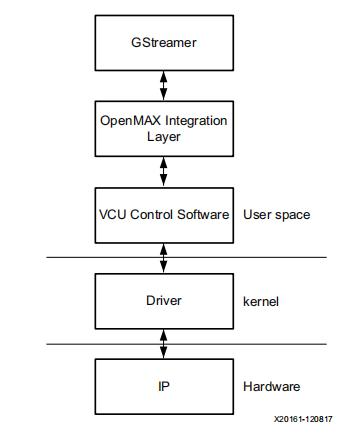 AMD技术干货｜AMD EV系列器件VCU Control Software简介-电子工程专辑