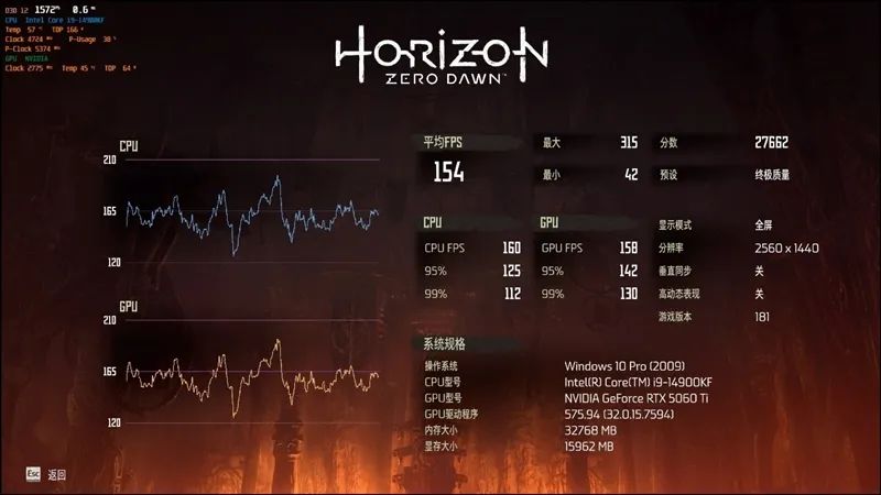 映众RTX 5060 Ti曜夜16GB显卡评测：小巧简约 DLSS 4表现亮眼