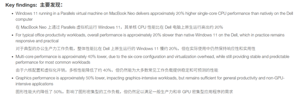 MacBook Neo虛擬機跑Win11應用：竟比Windows PC更出色！