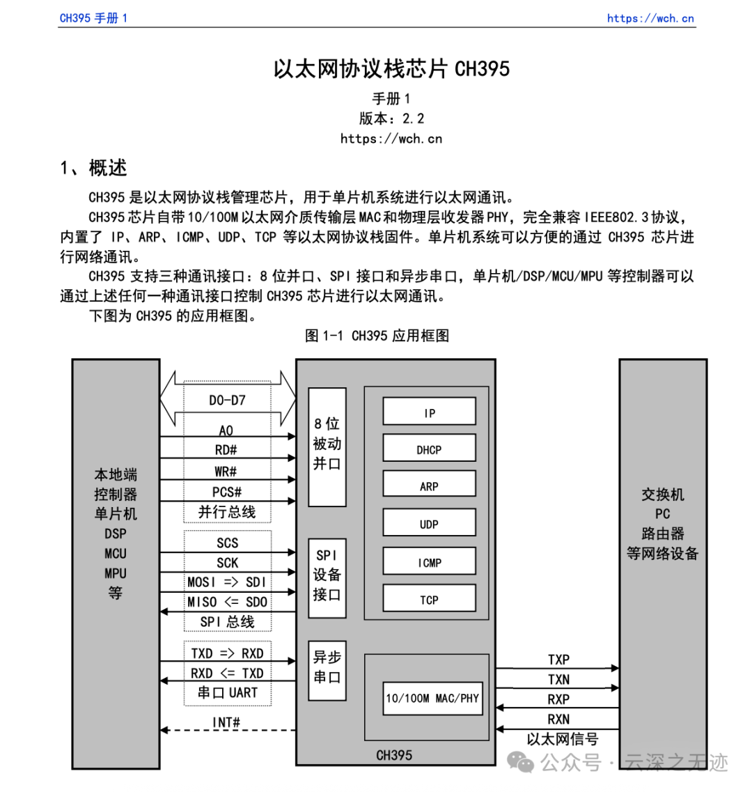 但是在WCH這里可以選CH395，快速拉線就可以獲得以上所有功能