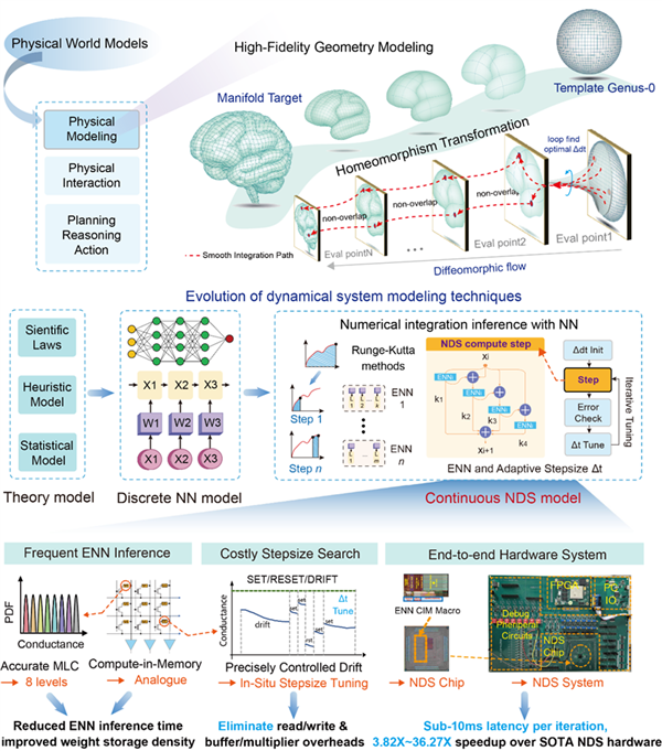 Peking University develops first neurodynamic chip: 478 times faster than Nvidia GPUs