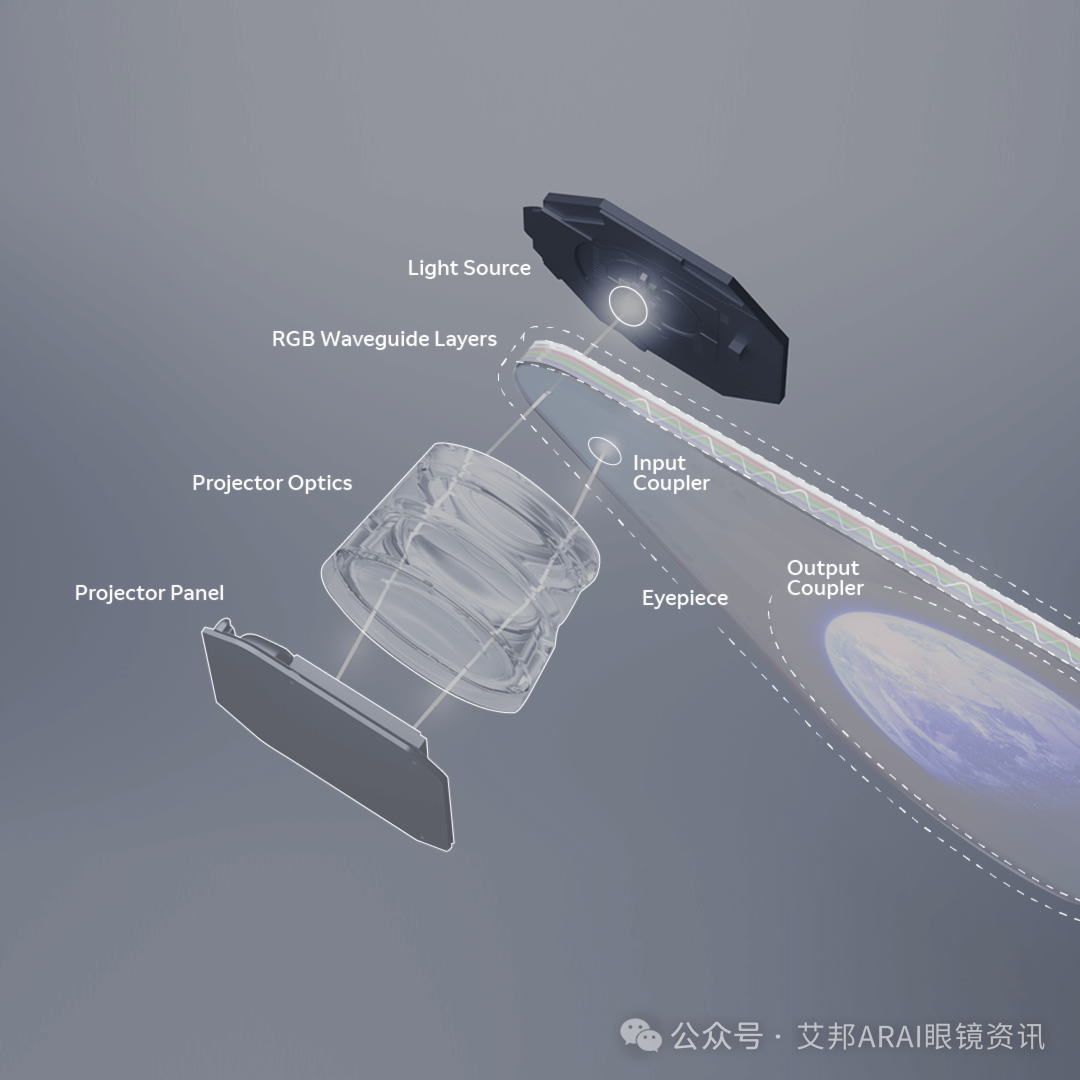 AR眼镜光波导 | 表面浮雕光栅光波导-电子工程专辑