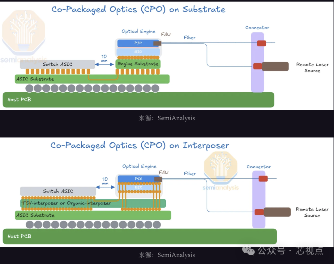 電力 橋接 器 原理 (99) 사진