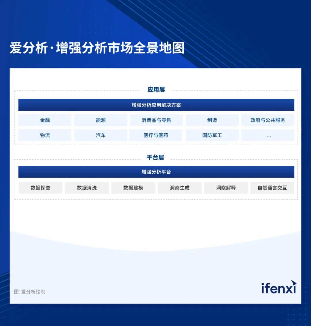 AI大模型与商业智能的未来——增强分析｜厂商征集-电子工程专辑
