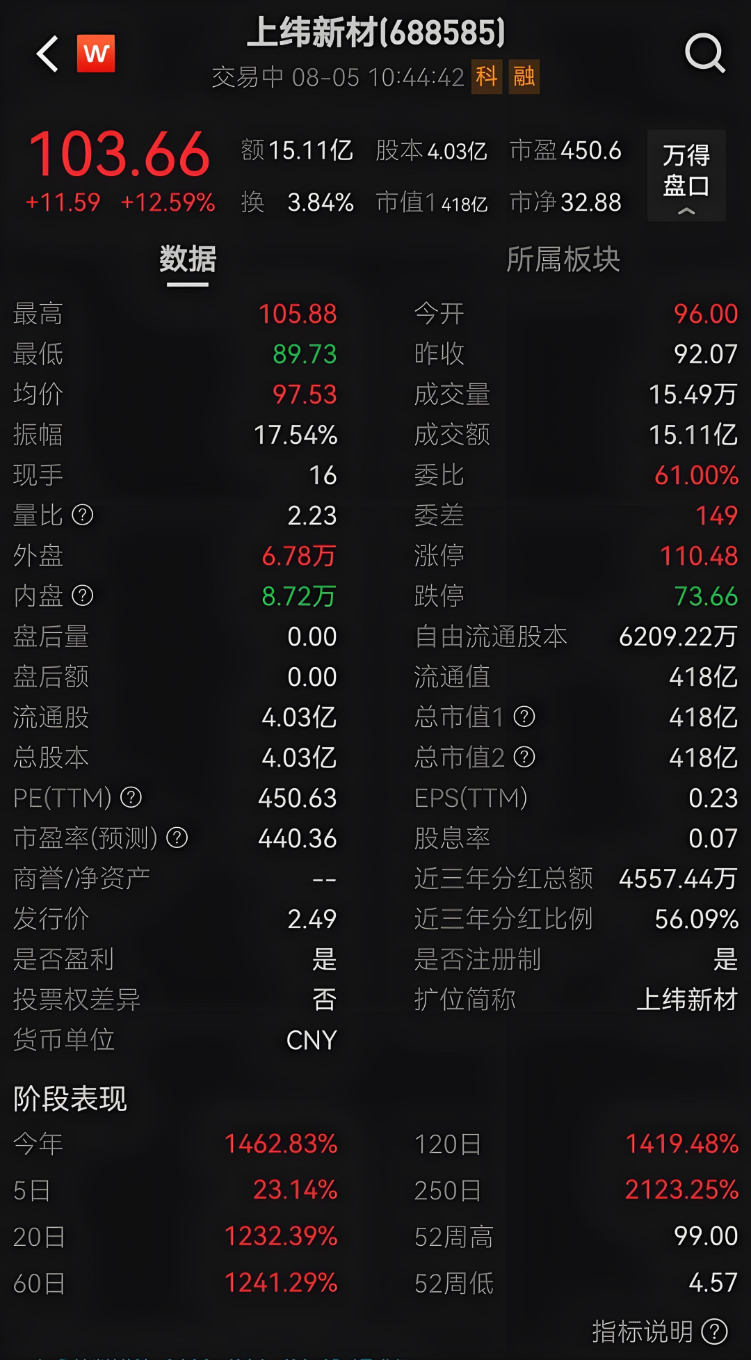 汽车校友百校联盟】智元机器人反向收购上纬新材：一场1300%股价狂飙背后的资本阳谋与产业赌局-电子工程专辑