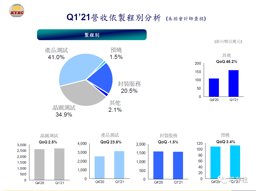 MTK后端主要封装测试大厂京元电子爆发群聚感染，累计39人确诊-电子工程专辑