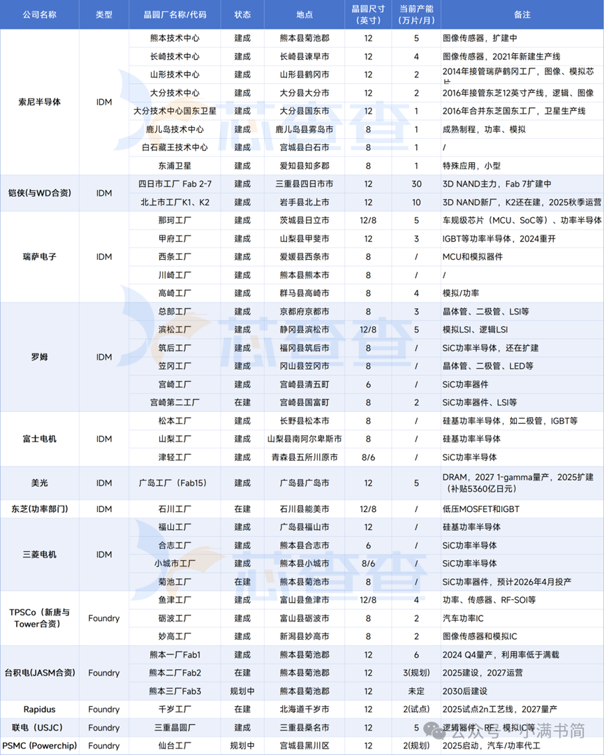 求是缘半导体周要闻－莫大康(2025.12.22)-电子工程专辑