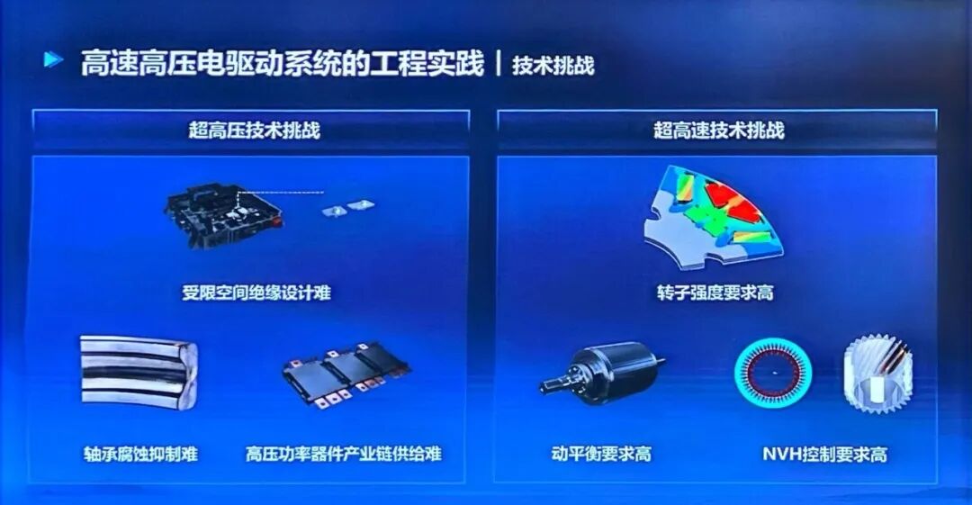 超高速與超高壓帶來的技術挑戰