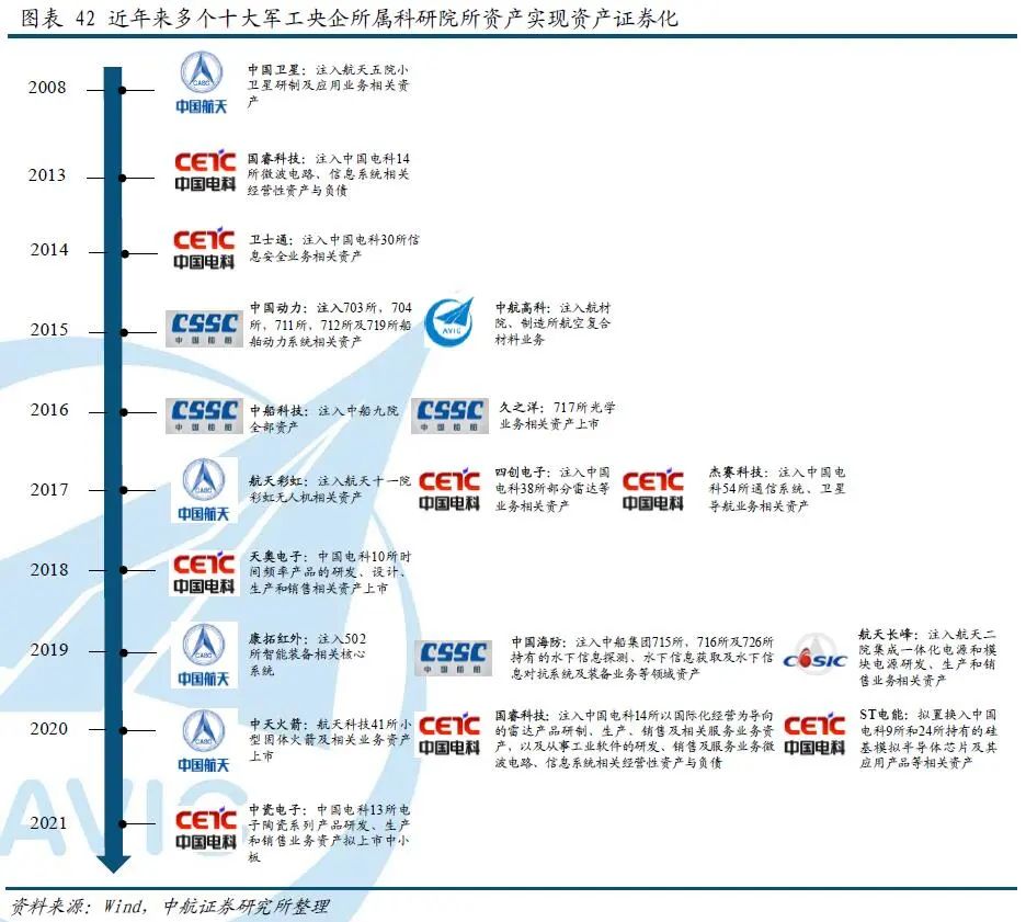 军工行业供给侧与需求侧的变化-电子工程专辑