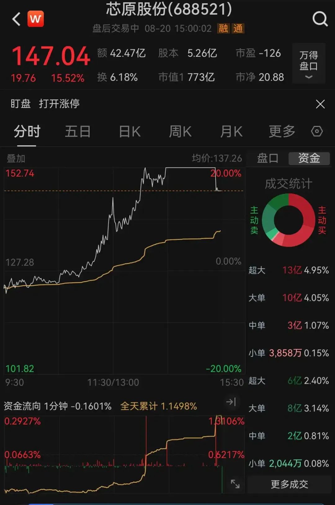 字 节 跳动 美股 代码 (99) 사진