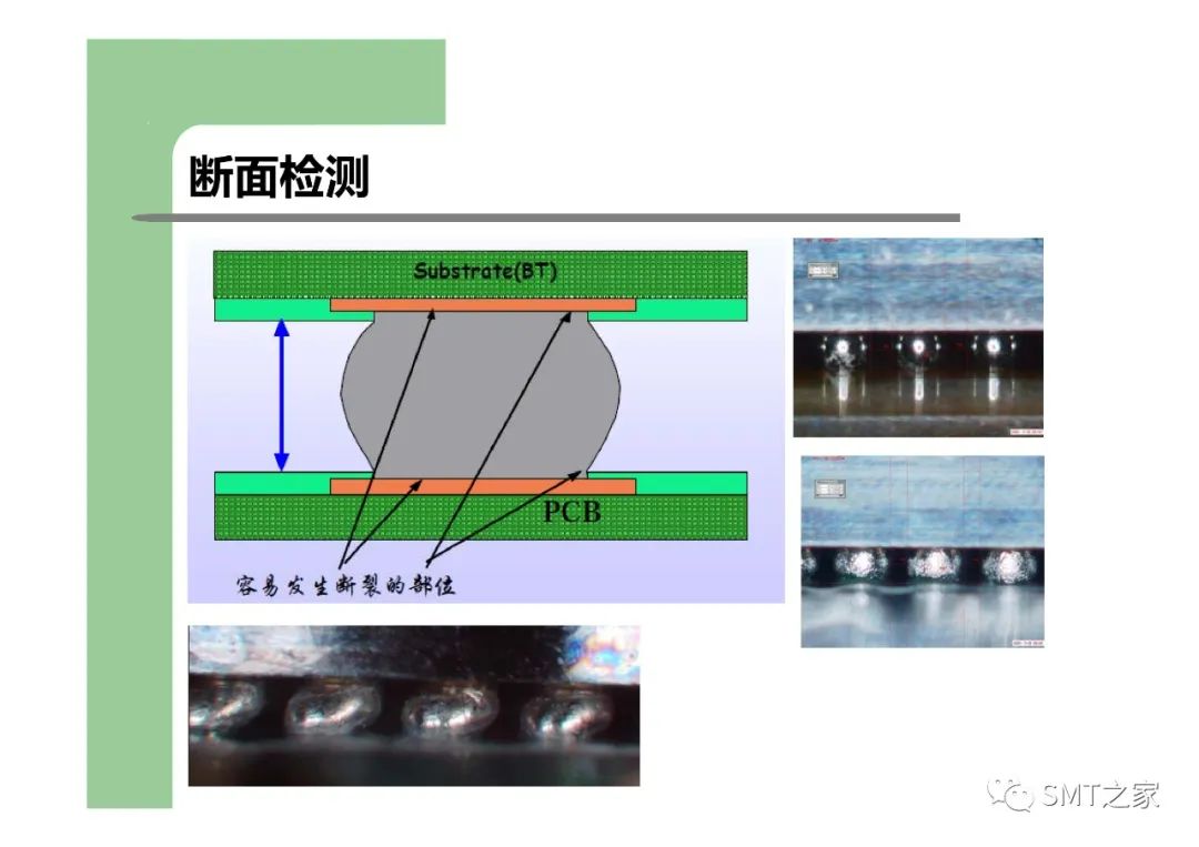 BGA球栅阵列型封装-电子工程专辑
