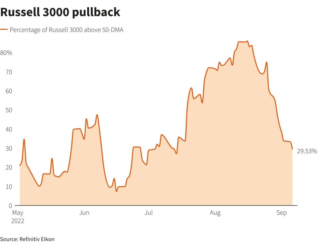 警惕!美股多个技术面指标正释放不祥之兆-电子工程专辑