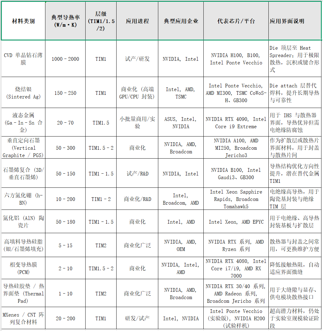 封装散热大有可为！热界面材料万字解析（一）-电子工程专辑