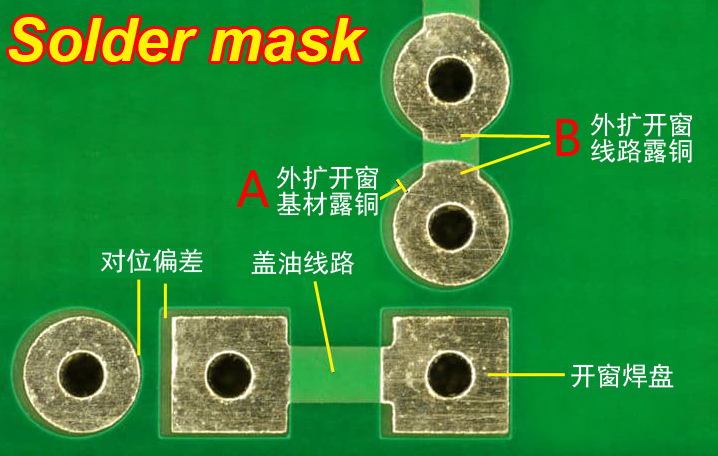 阻焊层开窗与露铜