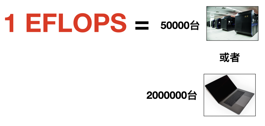 关于衡量AI算力的“FLOPS”-电子工程专辑
