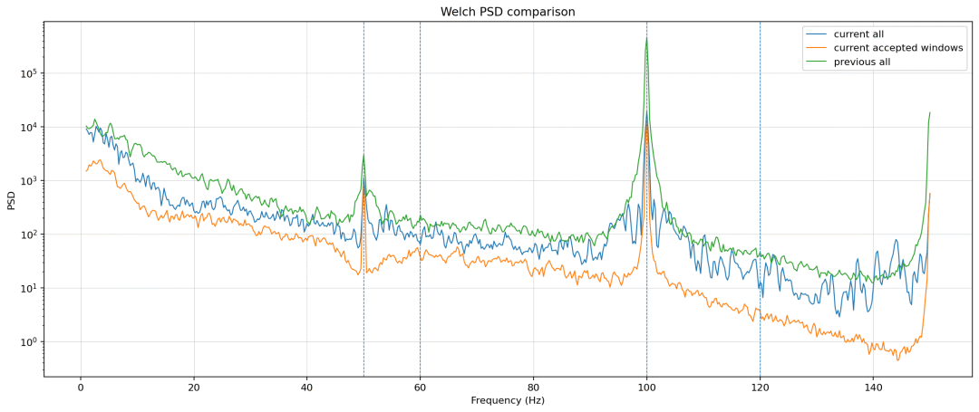 04_psd_comparison