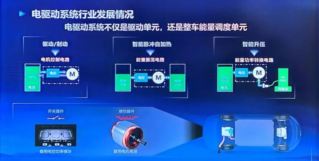 電驅動系統不只是驅動單元，也是整車能量調度單元