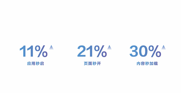 華為鴻蒙HarmonyOS 6正式發布：流暢度提升15%！實況窗、小藝全面升級