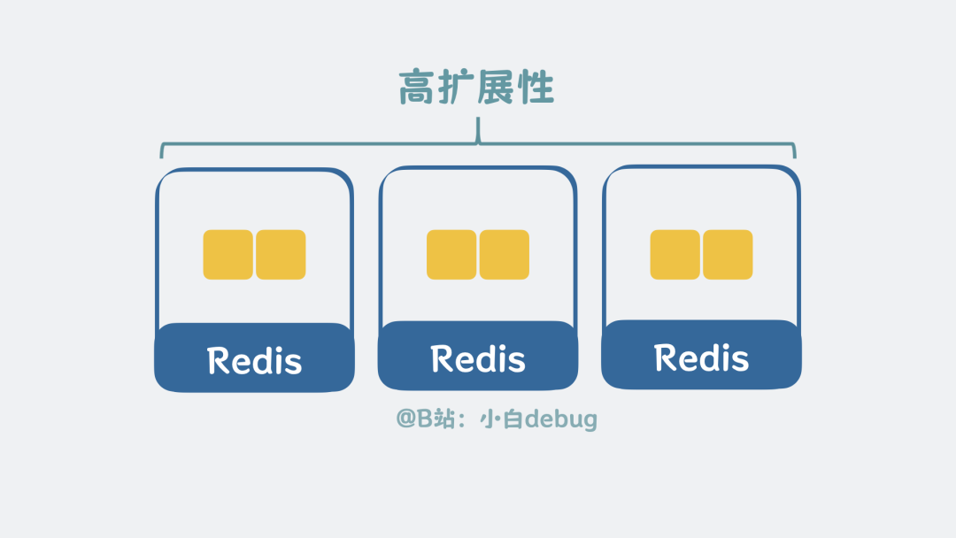 切分數據