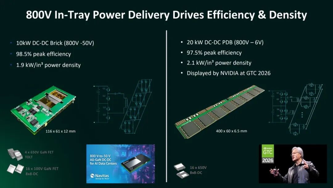 800V in-tray供電給出10kW 800V到50V和20kW 800V到6V的DC-DC指標(biāo)