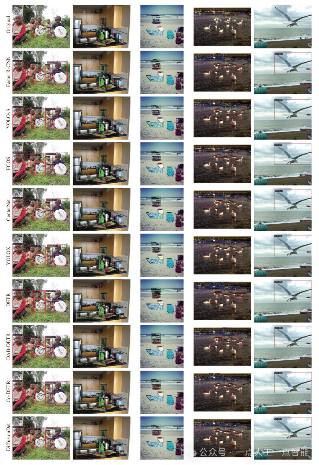 光电智造】目标检测模型综述-电子工程专辑