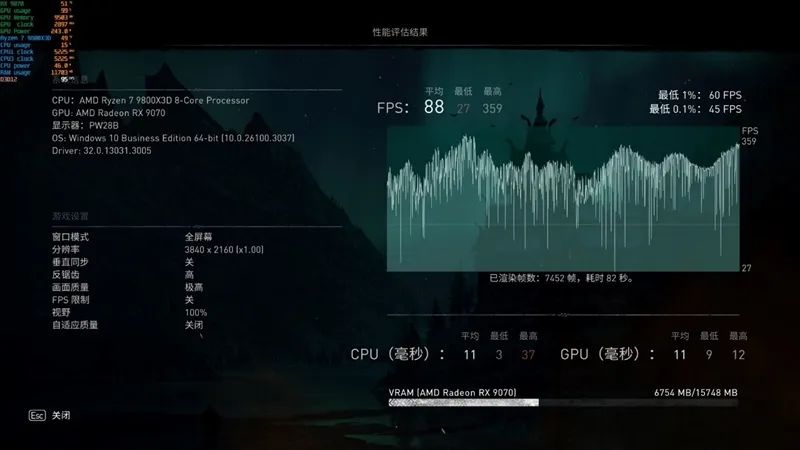 HD4850神迹重现！AMD RX 9070 XT/RX 9070首发评测：性能持平RTX 5070 Ti 但便宜2000元