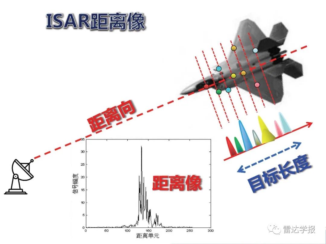 学报课堂|相控阵雷达 第十二讲 ISAR成像雷达：目标的距离像（视频）-电子工程专辑