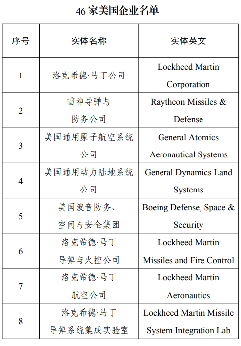 來源：財政部網站