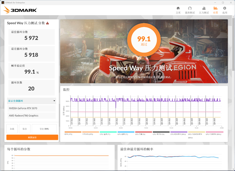 索泰RTX 5070 XGAMING OC显卡评测：极具个性外观之下 仍是游戏利器