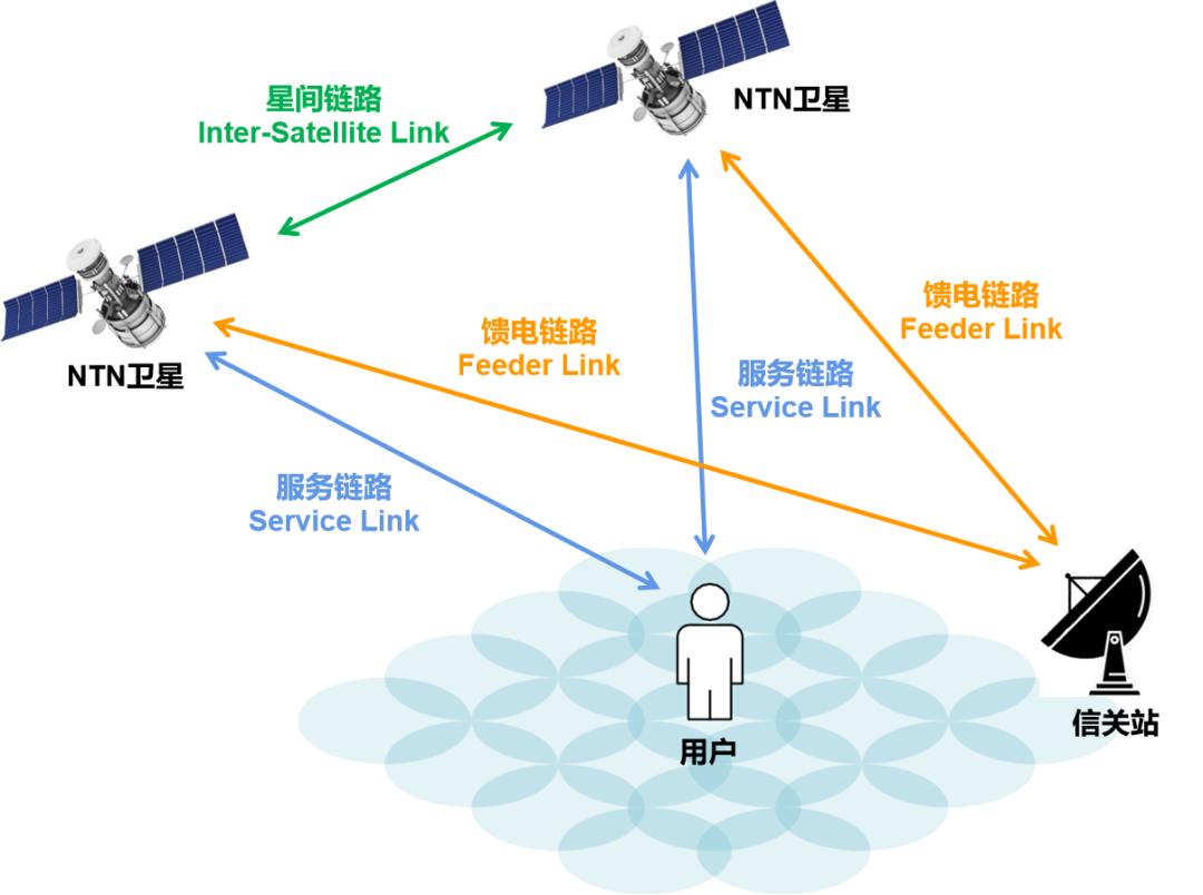 5G，上天了！卫星和基站擦出了火花？-电子工程专辑