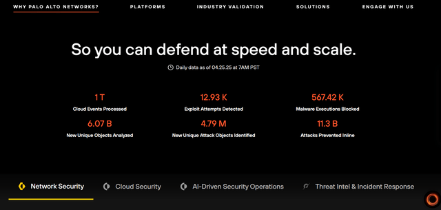 https://www.paloaltonetworks.com/
