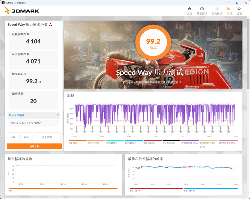 微星RTX 5060 Ti 16GB硬派师2X显卡评测：DLSS 4加持 甜点卡也能畅玩4K