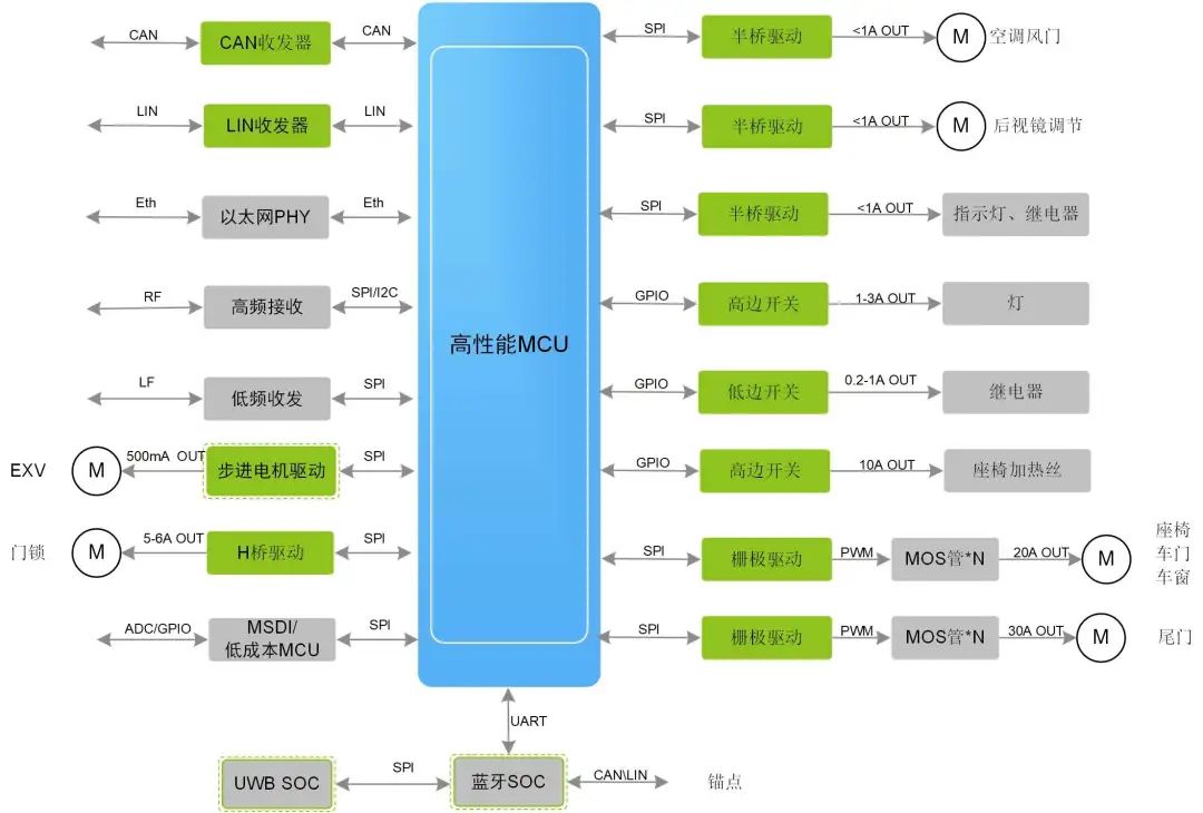 ZCU-主體部分