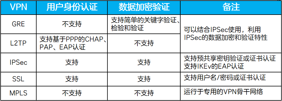 二十张图看懂VPN-电子工程专辑