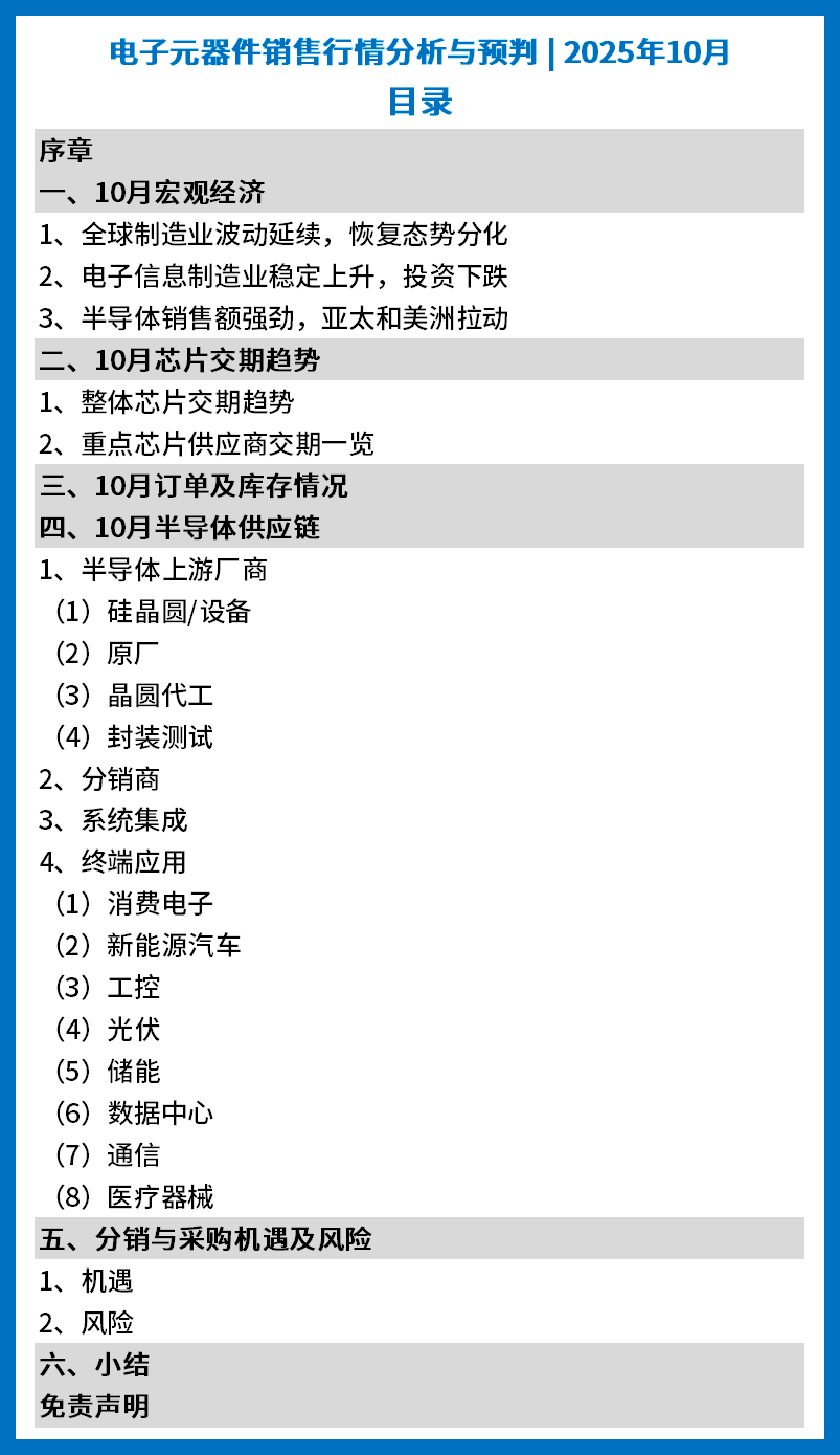 电子元器件销售行情分析与预判| 2025年10月-电子工程专辑