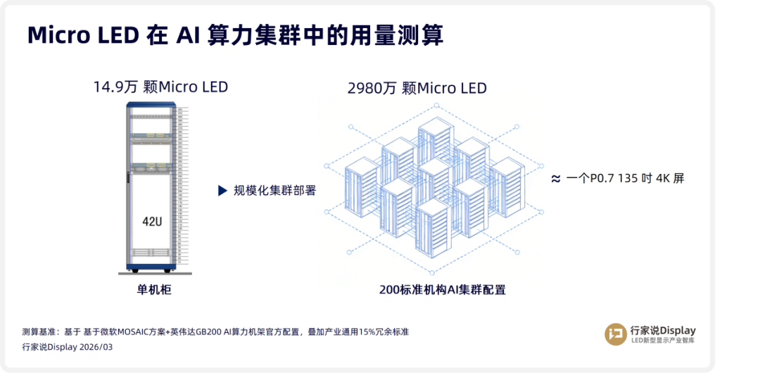 Micro LED光通信何以成风口?-电子工程专辑
