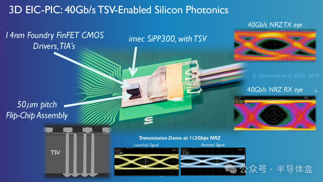 【光电通信】为啥都来卷硅光芯片(Silicon Photonics)?-电子工程专辑