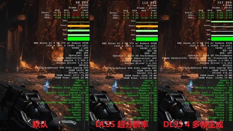 超輕薄RTX 5090游戲本體驗《毀滅戰士：黑暗時代》：DLSS 4輕松駕馭4K