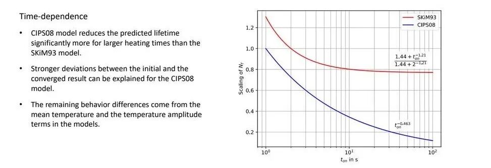 圖片來源：Fraunhofer IISB / CIPS 2024 | 殘余項可能位于最高損傷熱循環區間