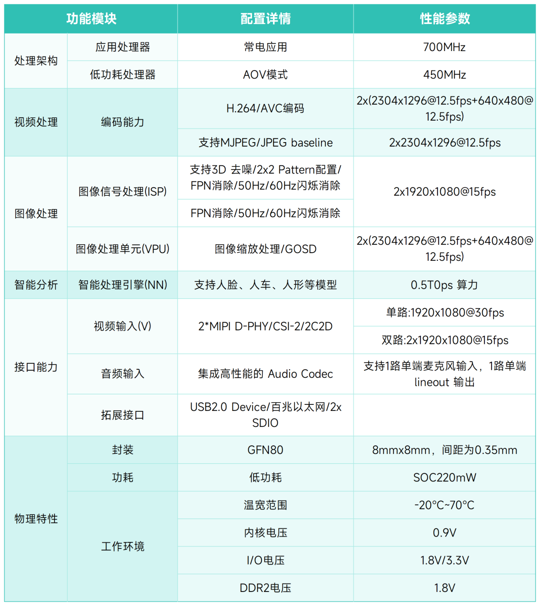 高性价比毫秒级扫码！RT-Thread携手富瀚微FH8626V300L，双核异构加速，开启扫码新体验 | 产品动态-电子工程专辑