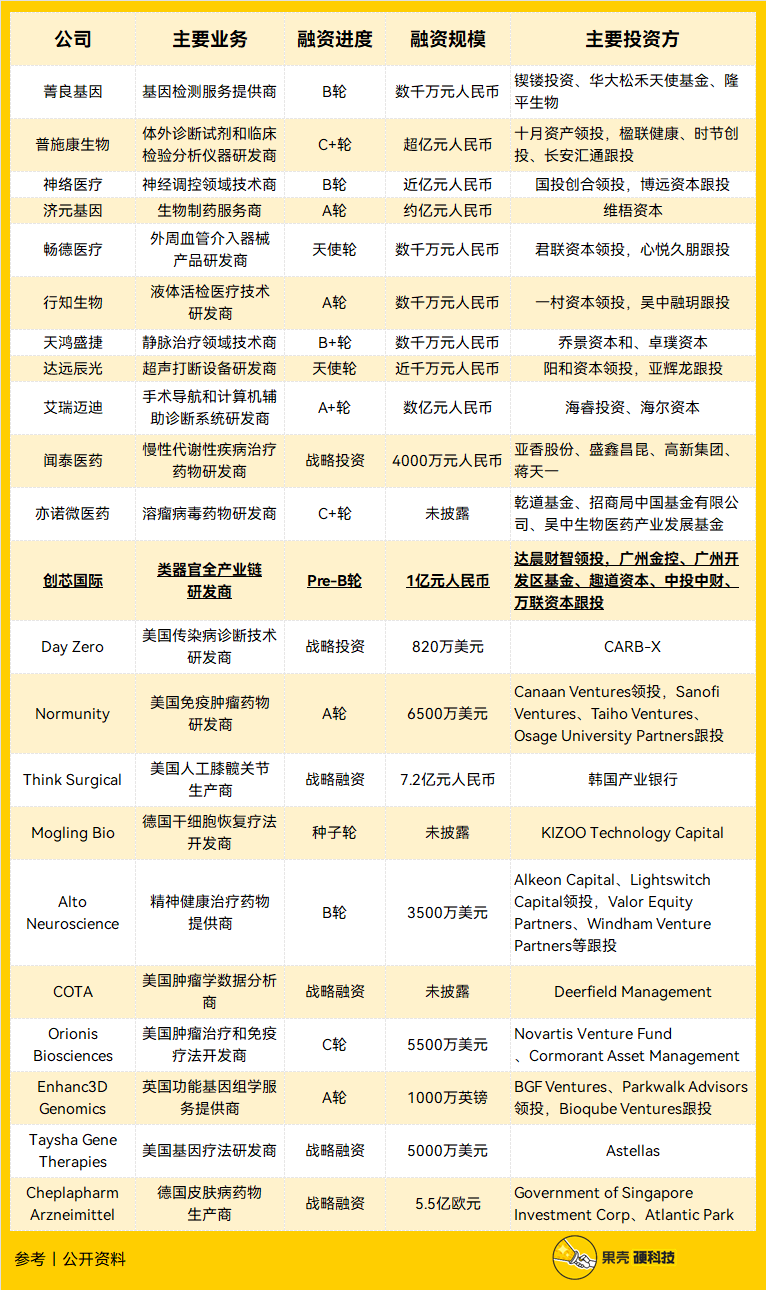 贺建奎出狱后再创业，网友：好好做人|硬科技融资周报-电子工程专辑