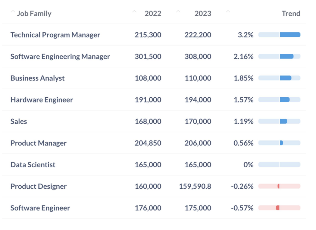 2023年全球程序员收入报告-电子工程专辑