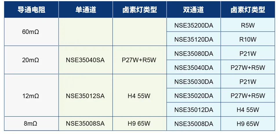 高邊開關對應的鹵素燈功率