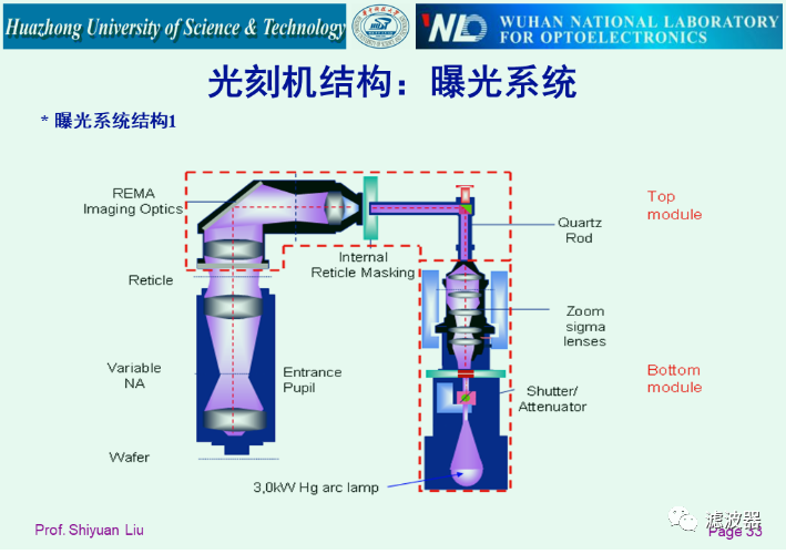 光刻机结构与工作原理详解:深入解析光刻机的构成和运行原理 - 面包板社区